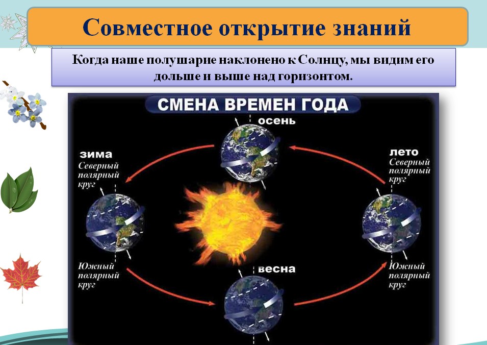 Укажите на рисунке положение земли когда в казахстане