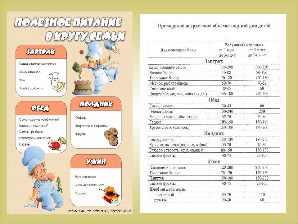 Порция каши годовалому ребенку