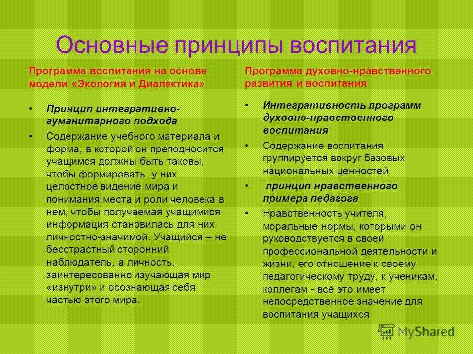 К современным принципам воспитания не относится. Основные принципы воспитания. Принципы программы воспитания. Основной принцип воспитания. Основные принципы воспитания детей.