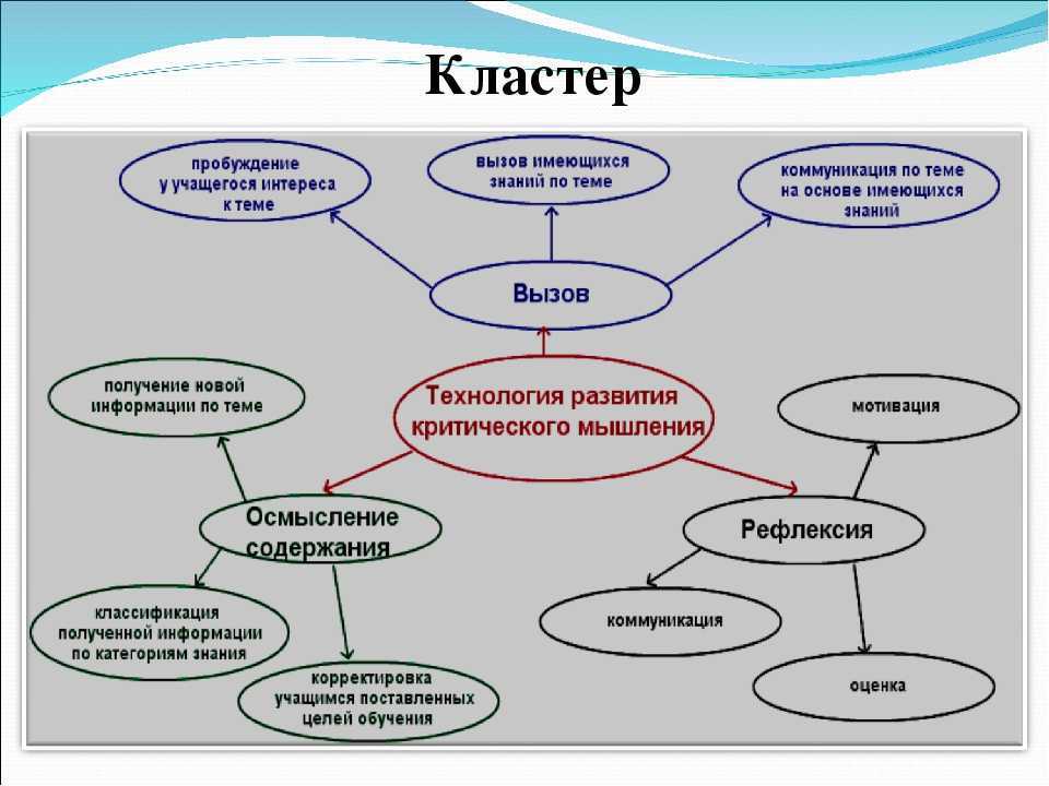 В процессе преподавания для создания целостной картины иностранного языка эффективно использовать