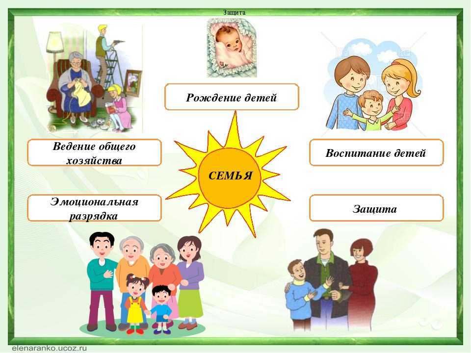 Проект в старшей группе на тему моя семья