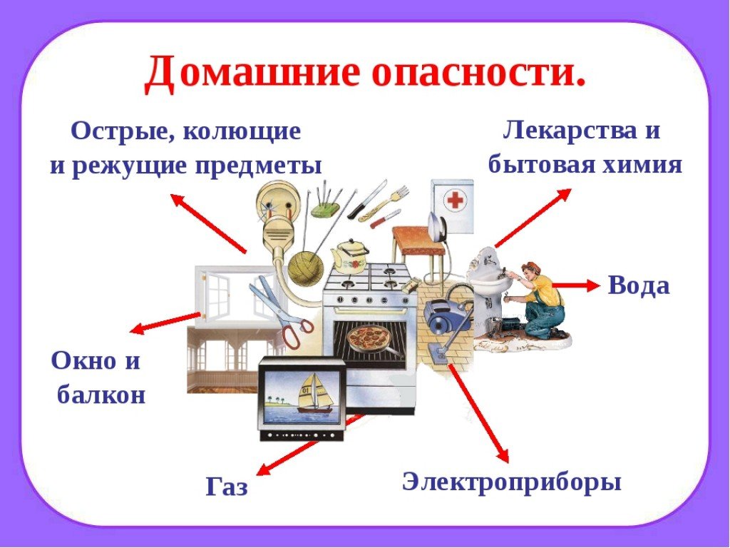 Картинки опасности дома