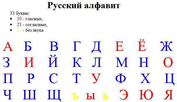 М какая буква в алфавите по счету. Русский алфавит гласные и согласные буквы. Алфавит с гласными и согласными. Алфавит русский с гласными и согласными. Азбука согласные буквы.