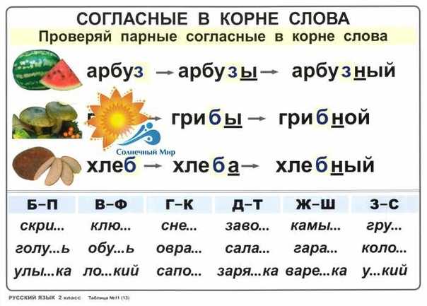 Образцы корень слова