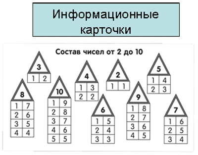 Песенка состав чисел. Числовые домики состав числа до 10. Числовые домики состав числа 2. Состав числа до 10 таблица. Числовые домики черно белые.