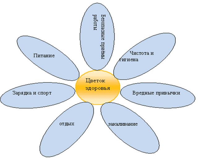 Здоровье детей схема