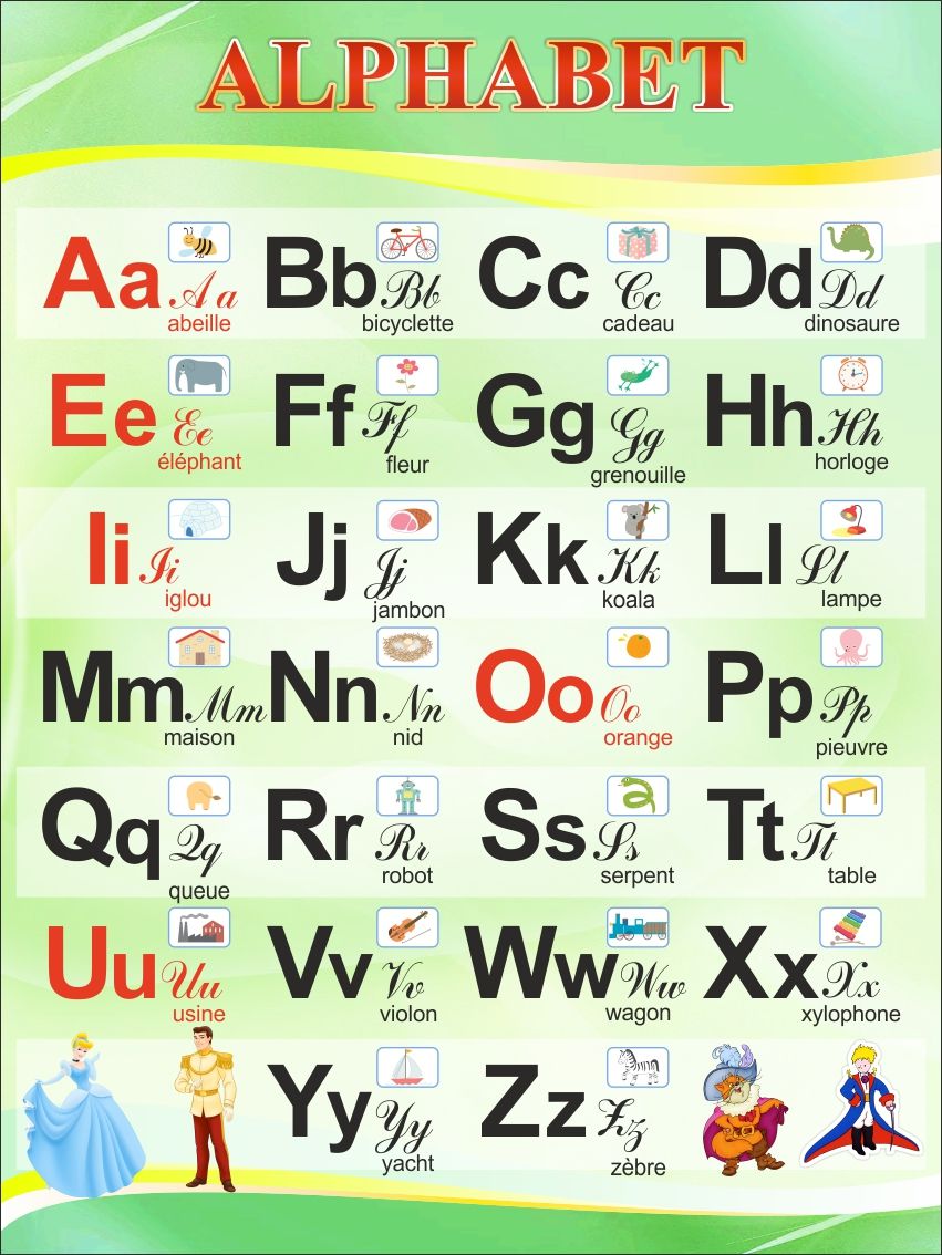 Как выучить английский алфавит. Французский алфавит с транскрипцией. Французский алфавит с произношением. Французский алфавит для детей с транскрипцией. Французский алфавит прописные буквы с произношением.