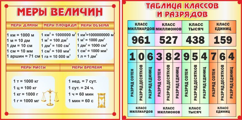 Математика начальные классы в схемах и таблицах