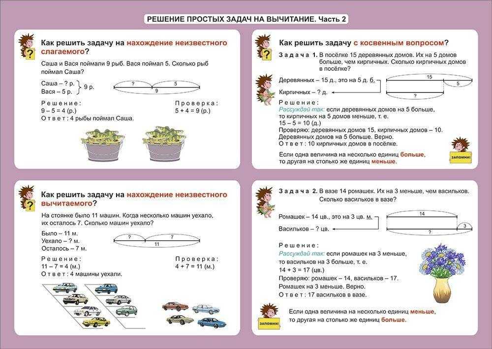 Схемы для решения задач по математике 2 класс