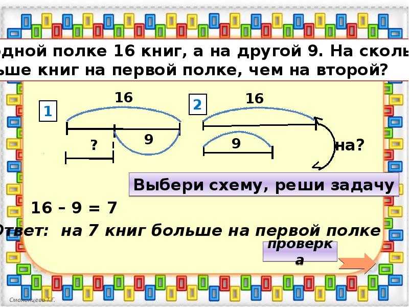 Схемы решения задач по математике 2