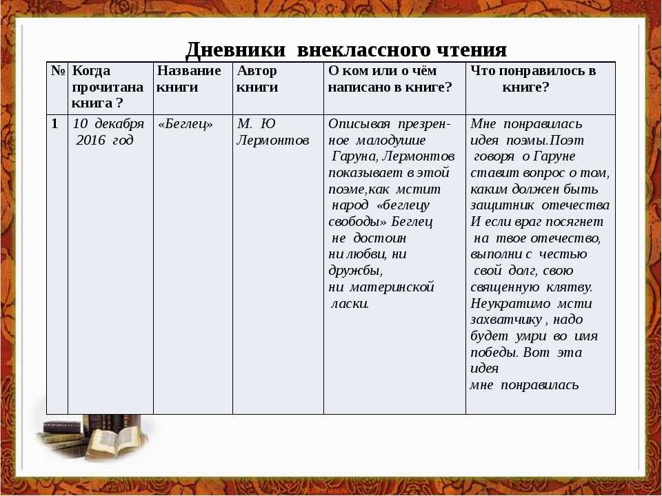 Образец дневник чтения 4 класс