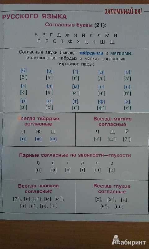 Гласные и согласные буквы звуки мягкие и твердые 1 класс таблица схема