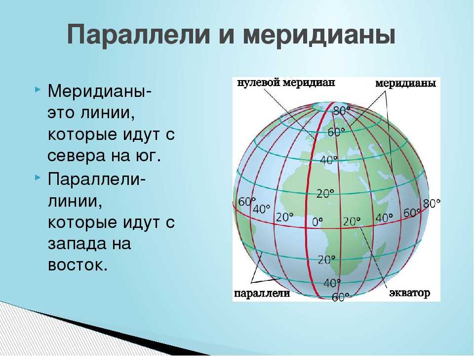 Понятие географическая карта это