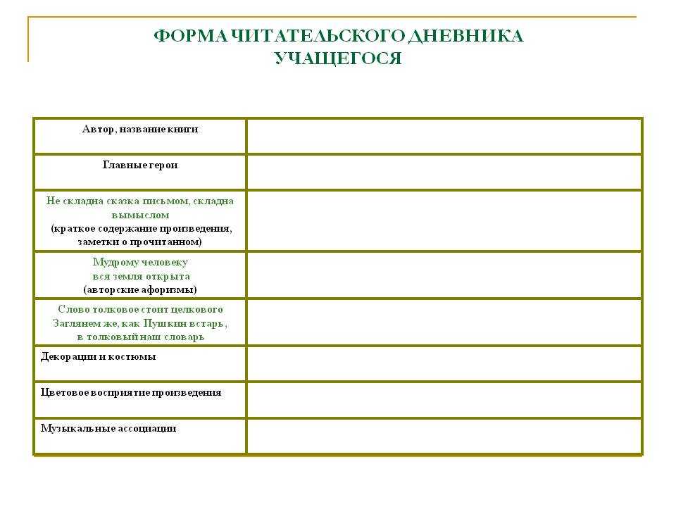 Образец дневник чтения 4 класс