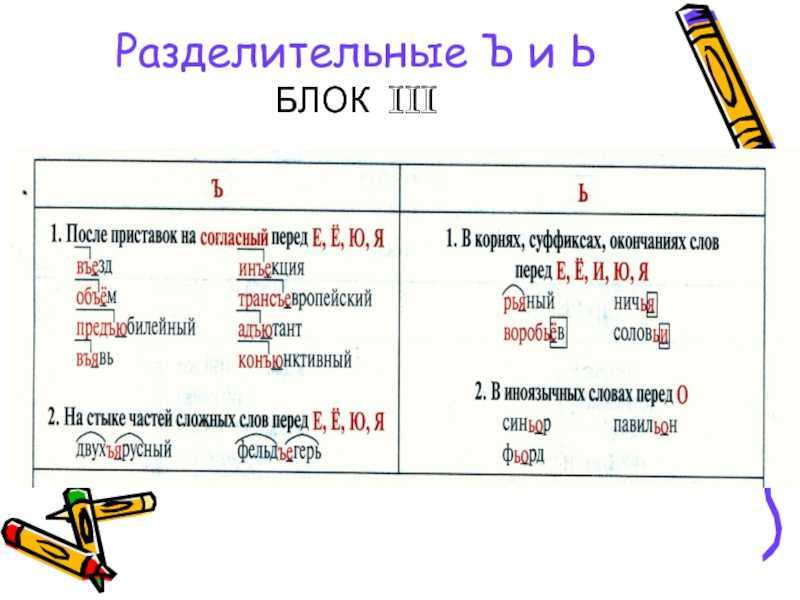 Правописание мягкого и твердого знака презентация