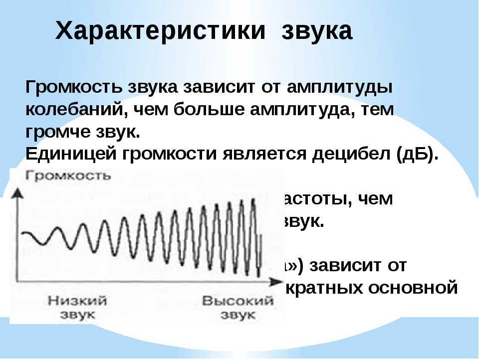 Высота тембр и громкость звука 9 класс презентация