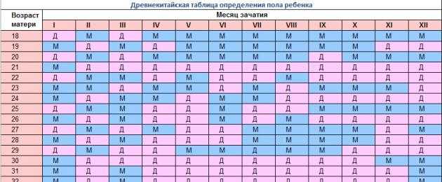 Карта для беременных мальчик или девочка