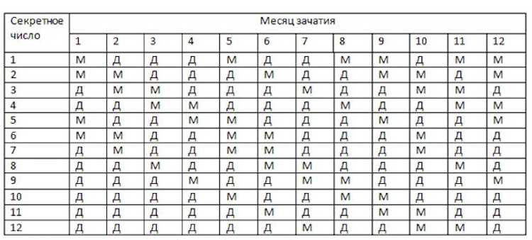 По животу определить пол ребенка можно. Японский метод планирования пола ребенка. Пол ребёнка по приметам. Определение по животу пол ребенка. Приметы по определению пола будущего ребенка.