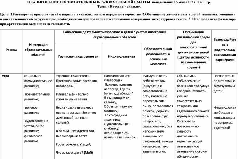 Календарно тематический план средняя группа май