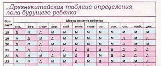 На каком сроке узнают пол. Приметы на пол ребенка. Пол ребёнка по народным приметам. Приметы пола будущего ребенка. Приметы беременности по определению пола ребенка.