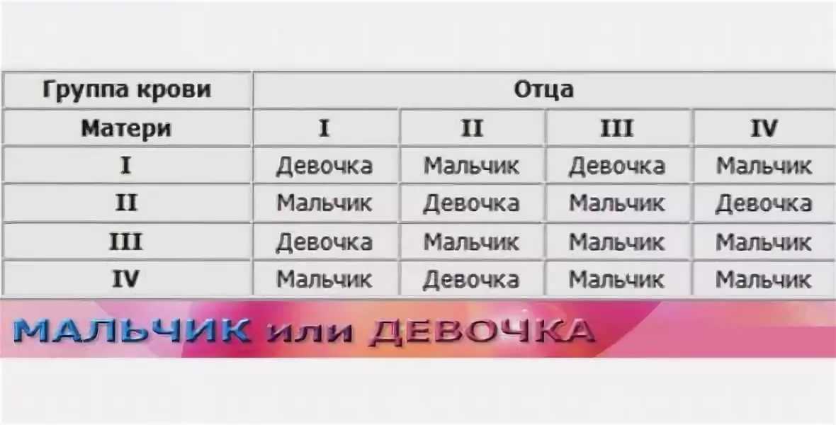 Можно ли определить какой. Кто будет мальчик или девочка. Пол ребенка при беременности. Мальчик или девочка приметы. Мальчик или девочка приметы при беременности.