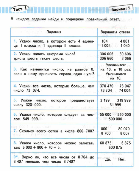 Нумерация многозначных чисел 4 класс презентация