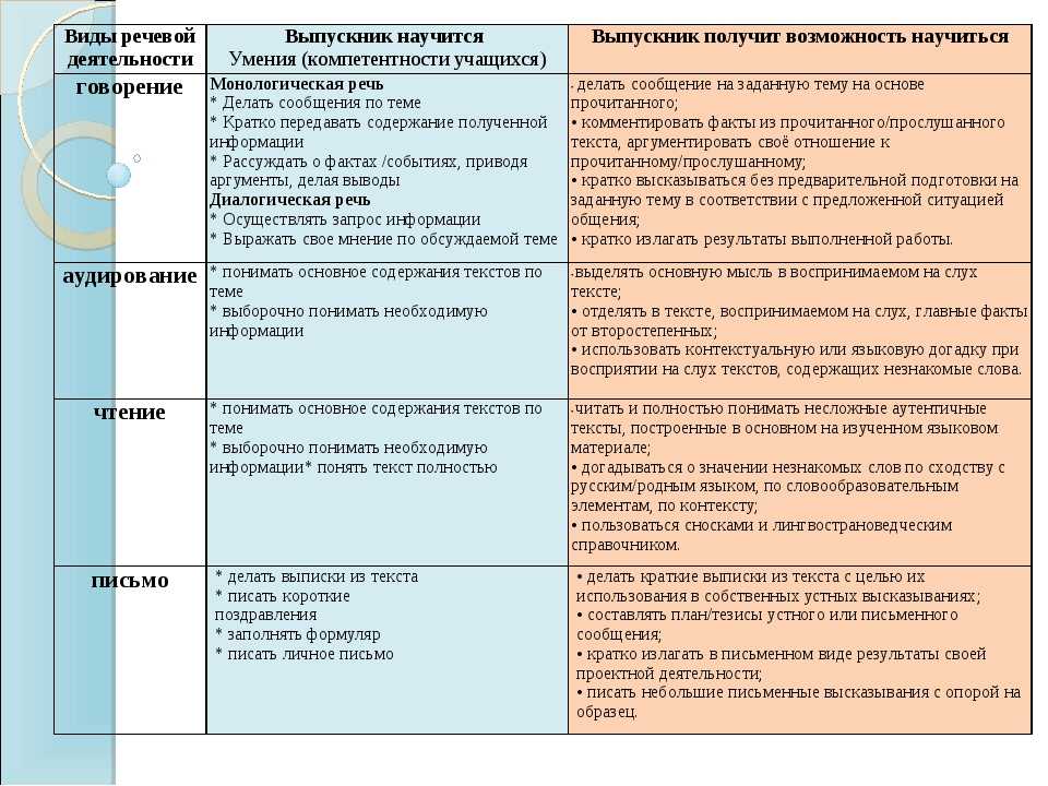 Проект выполненный в рамках одной области знаний называется также