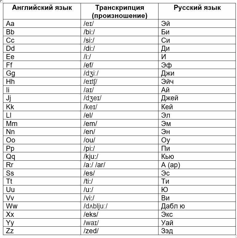 Как читается карта