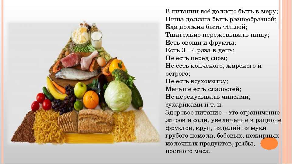 Проект про еду