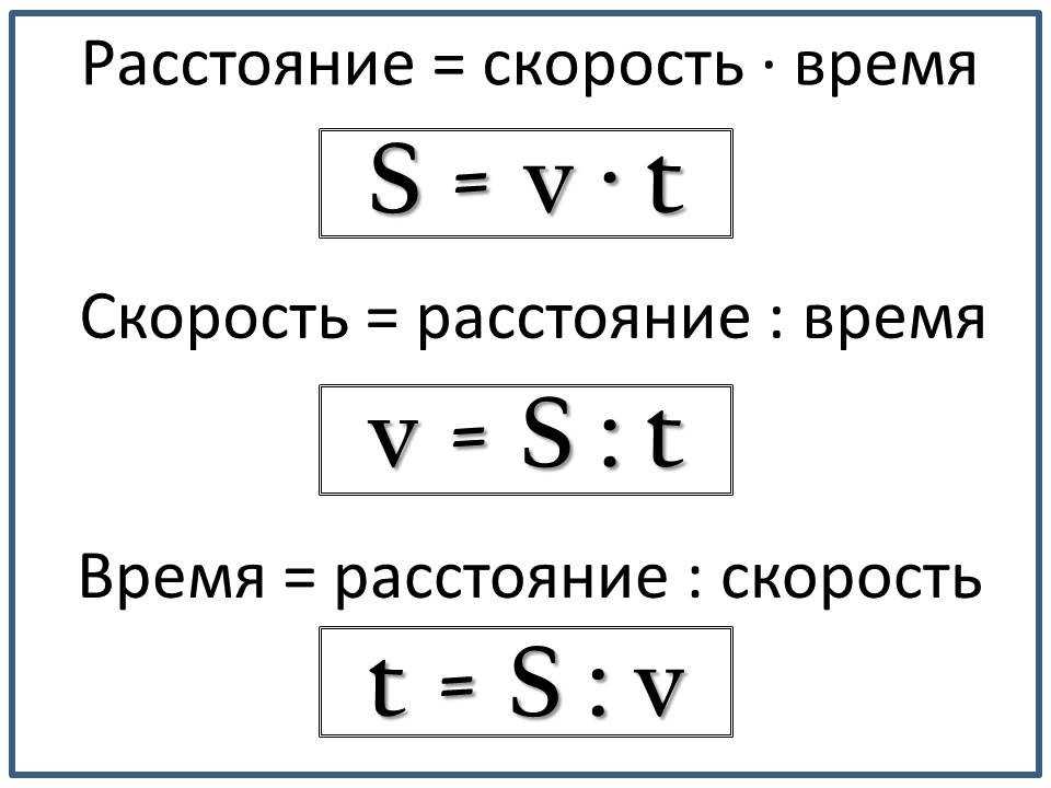 Картинки скорость время расстояние 4 класс