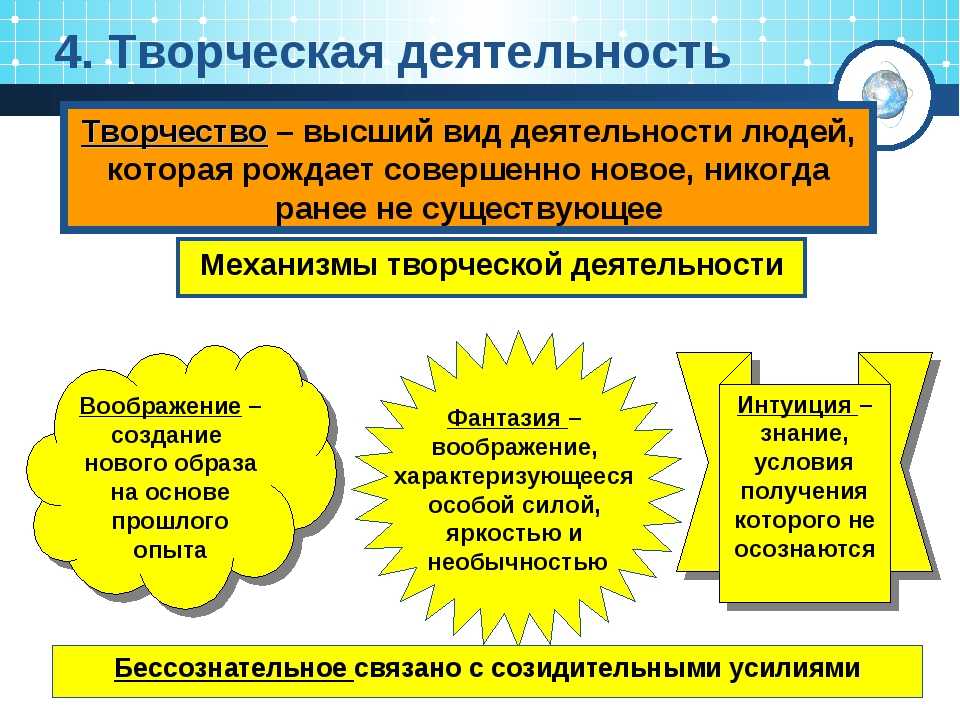 2 творческая деятельность. Виды творчества. Виды творческой деятельности. Виды деятельности творчество. Творчество виды творческой деятельности.