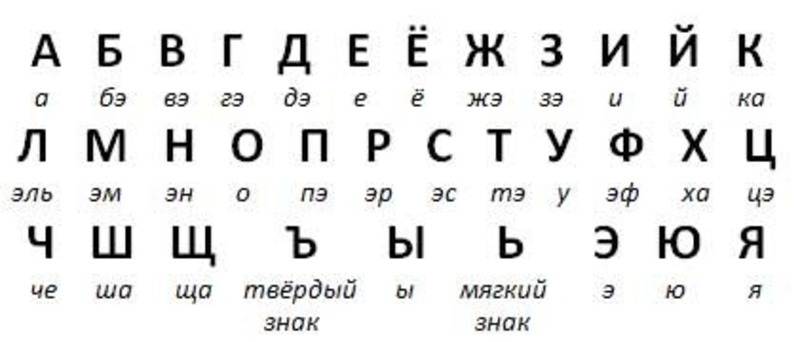 Алфавит русский по порядку для детей картинки каждую букву с произношением