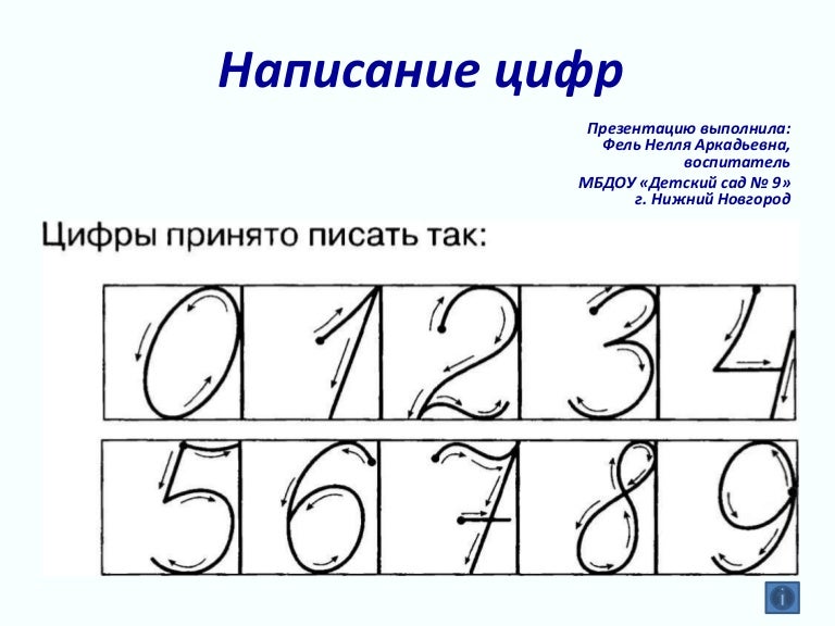 Как правильно писать цифры от 1 до 10 образец