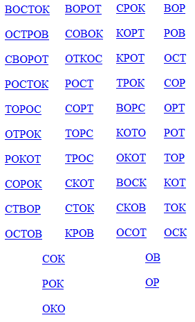 Слова от слова диаграмма