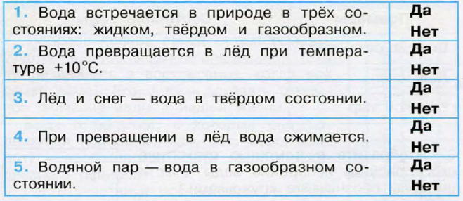 Про воду 2 класс окружающий мир плешаков. Превращение и круговорот воды 3 класс окружающий. Превращение и круговорот воды 3 класс Плешаков. Превращение и круговорот воды 3 класс окружающий мир рабочая тетрадь. Верны ли эти утверждения.