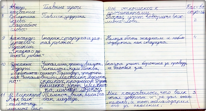 Вспомни название произведения которое ты сейчас. Читательский дневник класс. Читательский дневник: 3 класс. Читательский дневник 3. Читательский дневник название.