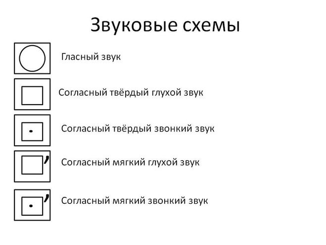 Звуковая схема слова мебель