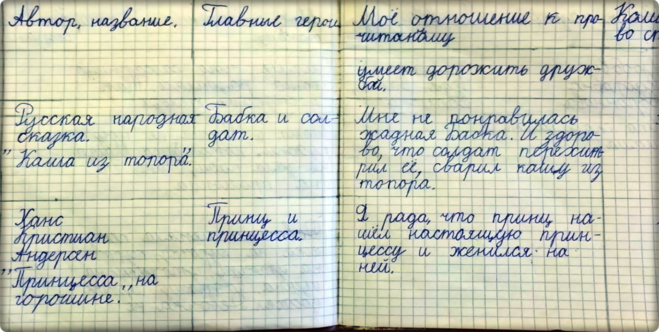 Как вести читательский дневник 3 класс образец в тетради