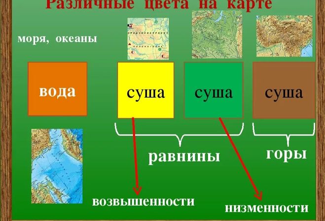 Цвет окружающий мир. Каким цветом обозначаются равнины на карте. Различные цвета на карте. Каким цветом на карте обозначены равнины. Низменность на карте каким цветом.