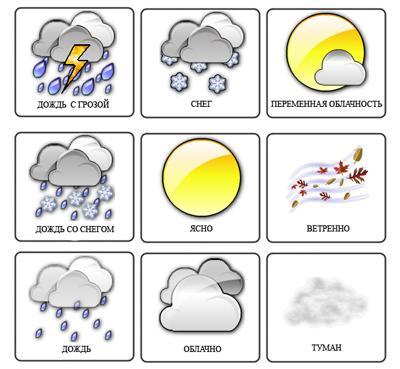 Картинки погода для детей в детском саду