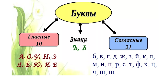 Й гласная или согласная