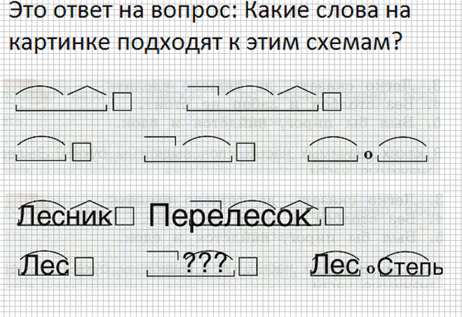 Обведите в каждом ряду слова которые соответствуют по составу схеме расписка уголок