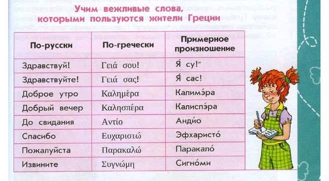 2 класс какие. Вежливые слова в разных странах. Вежливые слова на разных языках. Энциклопедия путешествий страны вежливые слова.