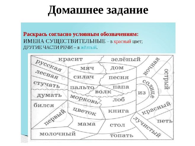 Части речи 5 класс русский язык упражнения