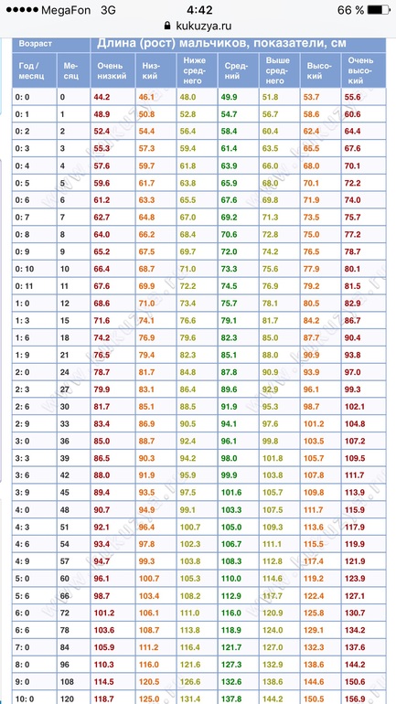 Таблица роста девочек подростков - 27 фото из 48