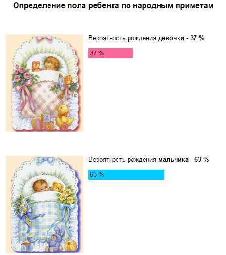 Приметы к беременности. Приметы на пол будущего ребенка. Пол ребёнка по народным приметам. Определить пол ребенка народные. Мальчик или девочка приметы.