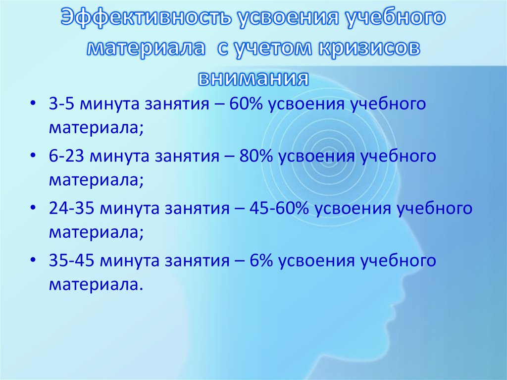 Усвоение обучение. Эффективность усвоения материала. Усвоение учебного материала. Наибольшая эффективность усвоения материала школьниками часы.