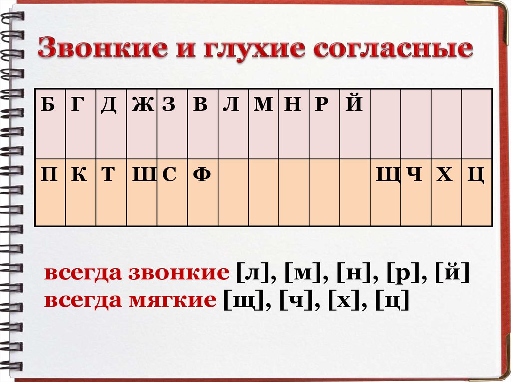 Буквы парные и непарные звонкие и глухие таблица картинки