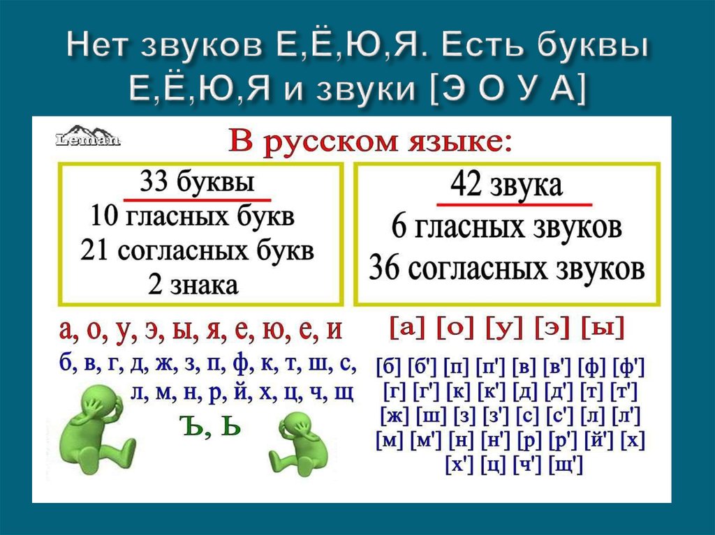 Картина сколько звуков и букв и звуков