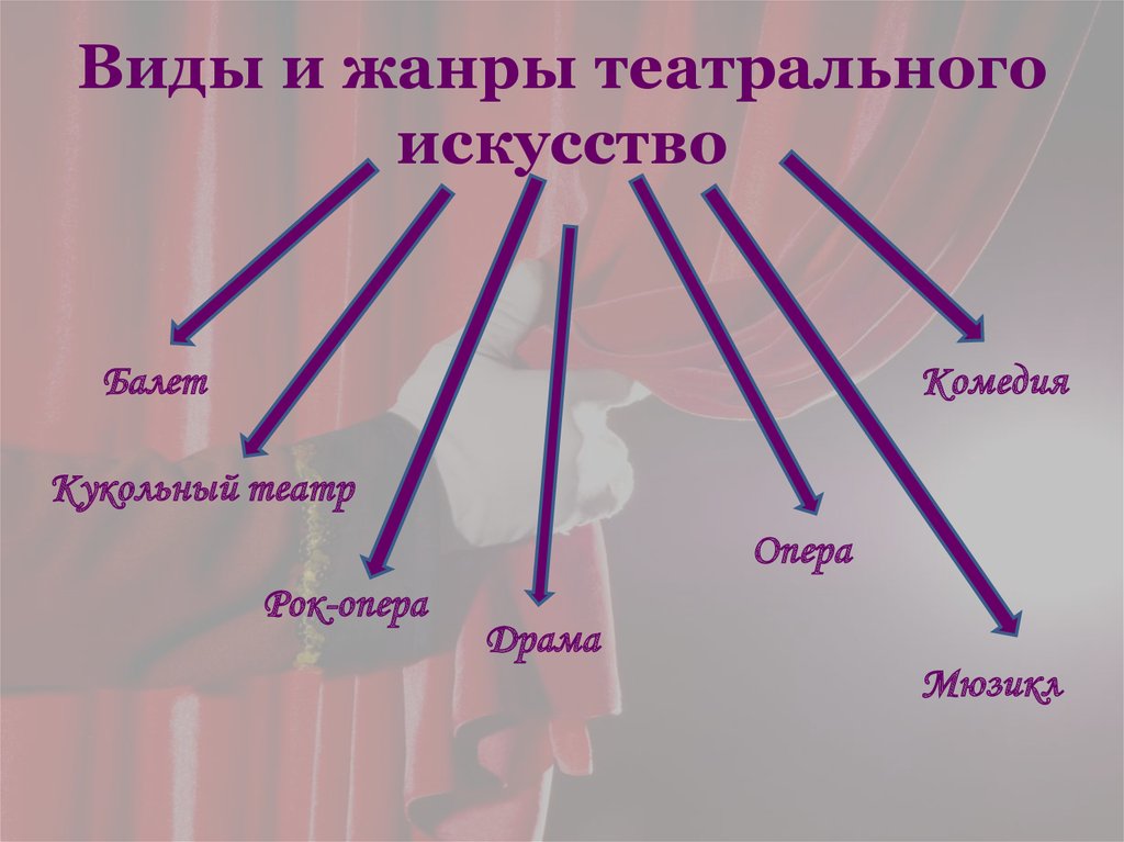 Презентация по жанрам музыки